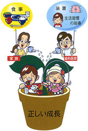 家族のサポート